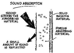 fact21_-_sound_absorption.jpg