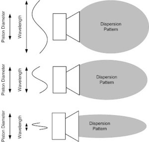 Dispersion Patern.jpg