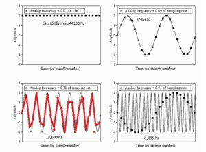 sample vs analog (1).jpg