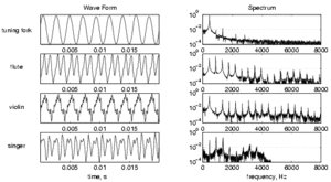 F_InstrumentWaves.gif