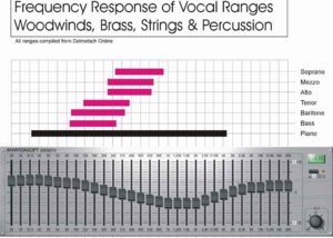Voice-Instrument_chart1.jpg