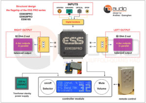 Structural-design-ES9038pro.jpg