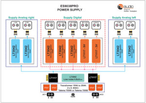 Structural-Supply-ES9038pro.jpg