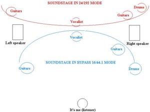 soundstage - Stello.JPG