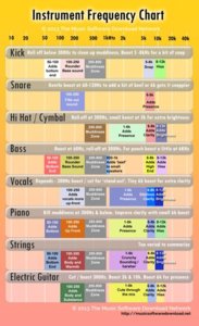 Instrument frequency.jpg
