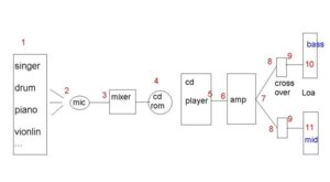 phase in recording.JPG