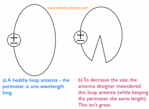 loop_antenna.gif