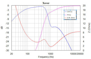 inforseeker1309_xover_dB_4Ohms.pdf.jpg