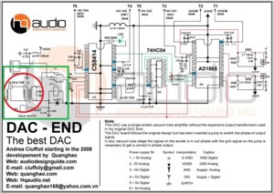 DAC-END-updat-2011-cricuit.jpg