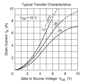 2SK2221 Lateral MOSFET.jpg