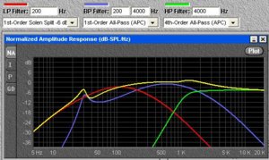 response%20with%20Eton%2012-%20Audax-%20Fountex%20at%20200hz%20and%204khz%20xover.JPG