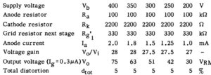 EF86 in triode.JPG