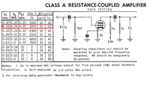 6SN7 at Va 300V.JPG