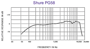 frequency-response_pg58.gif