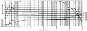 Kt66 WW freq and DTH response.JPG