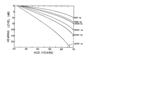 human hear level.png