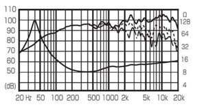 freq res of fe 206n.JPG