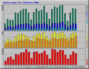 daily_usage_200602.png