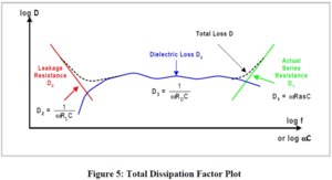 Total Dissipation factor.jpg