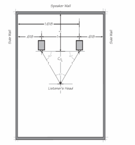 room setup cardas.PNG