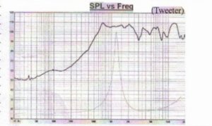 Nirvana tweeter 15in coaxial.jpg