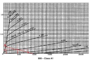 808 Class A1.jpg