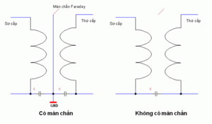 Màn chắn tĩnh điện trong BACL.png