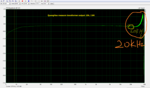 DSD Pure China 10k-10k-SPL.PNG