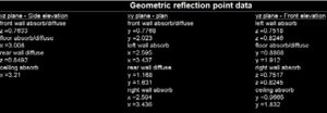 Dhai_Geometric_refection_data.jpg