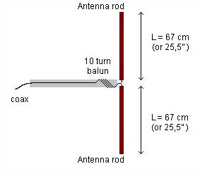 Tuner? Có bác nào chơi tuner không? | Page 9 | VNAV - Mạng ... fm diapole antenna wiring diagram 