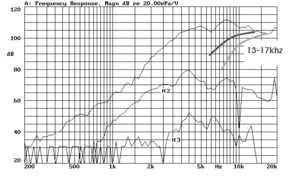 beyma CP22 graph.gif