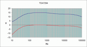 TDA7294.gif