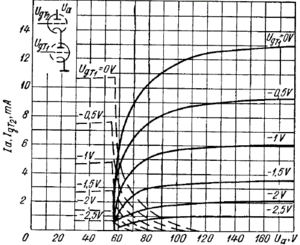 6N14P-cascode.gif