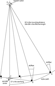 Offset Angle.gif