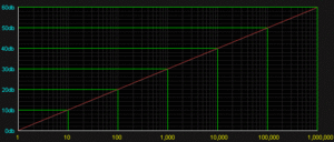 a03_dbgraph.gif