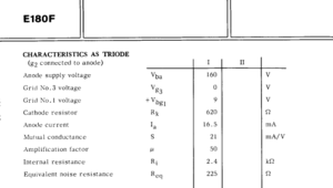 E180F data in triode.PNG