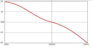 RIAA EQ CURVE.JPG