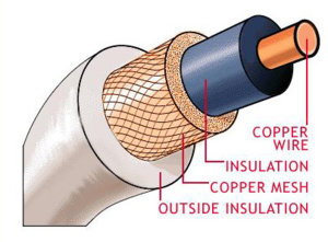 Coaxial Cable p1.JPG