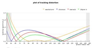 tracking distortion.jpg