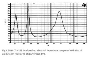 Z_vs_SPL_Impedance.jpg