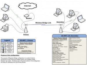 Repeater_Bridge_Rsz.jpg