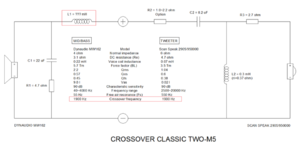 OPTION 3-CROSSOVER-DYN-SCAN SPEAK-CLASSIC TWO M5-AUDIOEXCITE.PNG