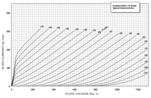 sv811-10 curve.png