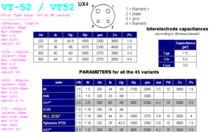 VT52 and variants of tube 45.PNG