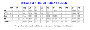 tube data DHT.PNG