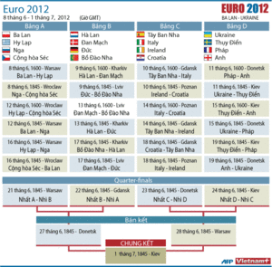 AFP_EURO2012_Lich.gif