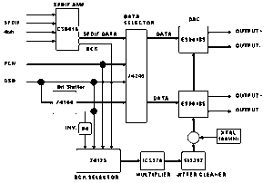 DAC-Block.gif