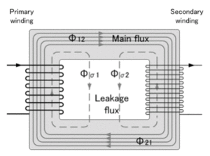 301px-Transformer_flux.gif