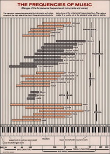 music_frequency_chart 1.jpg