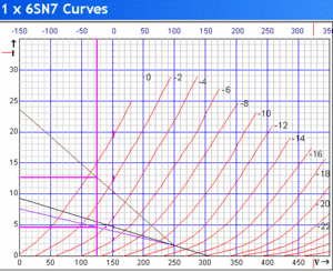 6sn7 load line.GIF